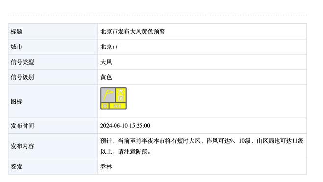 克利福德：今日拉梅洛-鲍尔确定复出 并首发出战